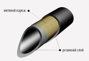 Рукав для газовой сварки и резки металла