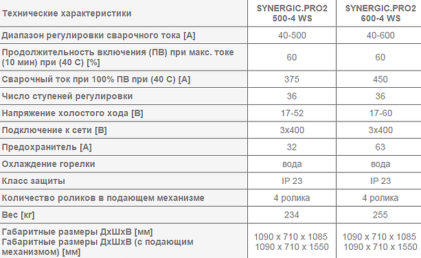 Сварочный полуавтомат REHM - SYNERGIC.PRO 500-4 – 600-4