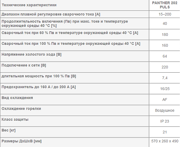 Сварочный полуавтомат REHM - PANTHER 202 PULS