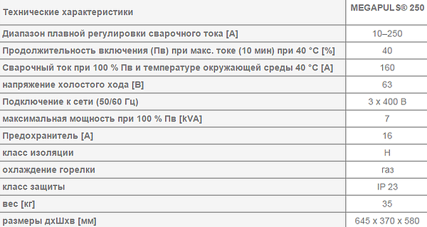 Сварочный полуавтомат REHM - MEGAPULS 250