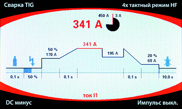 Сварочный аргонодуговой аппарат REHM - INVERTIG.PRO 240 – 450 DC и AC/DC digital