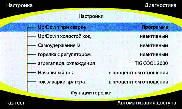 Сварочный аргонодуговой аппарат REHM - INVERTIG.PRO 240 – 450 DC и AC/DC digital